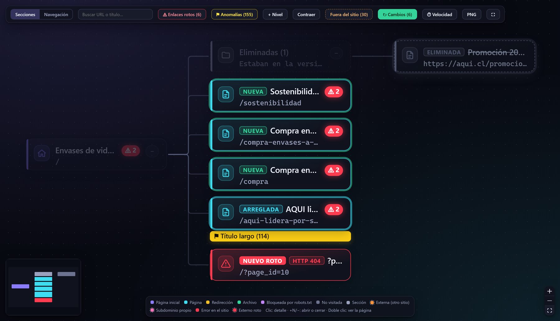Qué cambió desde la última revisión
