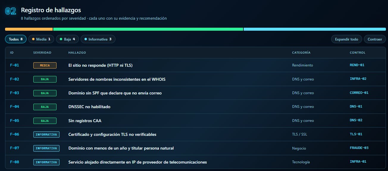 Registro de hallazgos del informe
