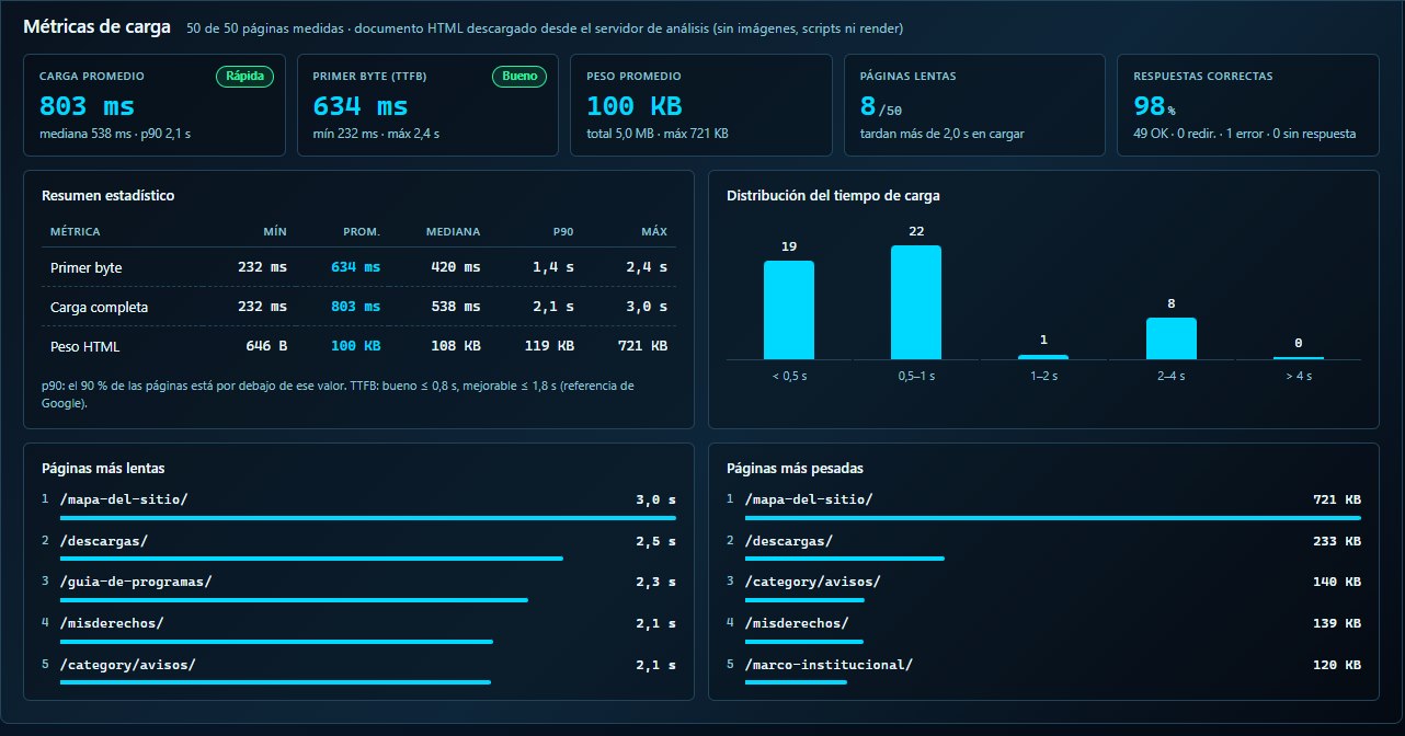 Métricas de carga del informe