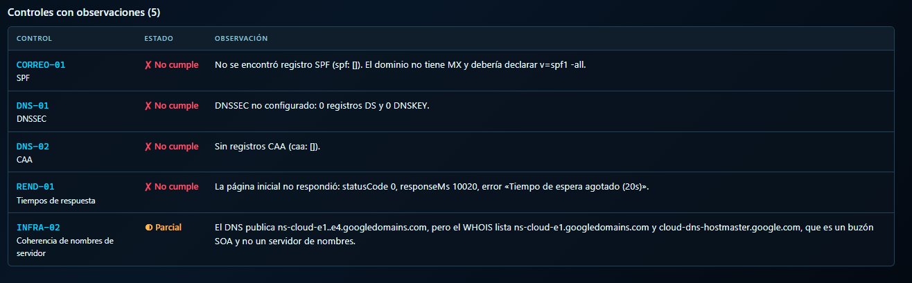 Controles con observaciones del informe