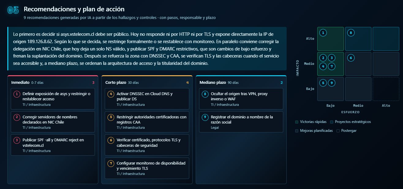 Recomendaciones y plan de acción del informe